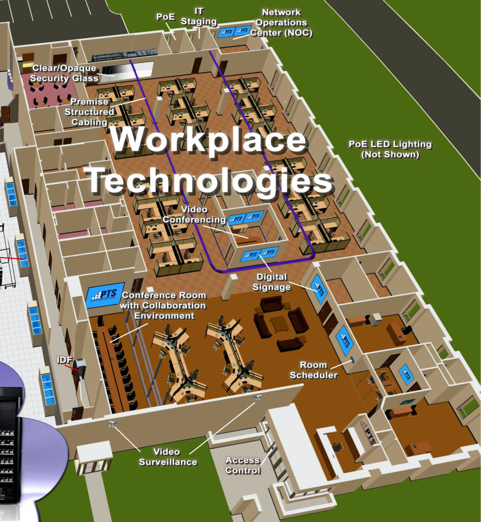 Workplace Technology